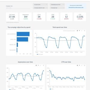 LinkedIn Ads Data Studio dashboard template
