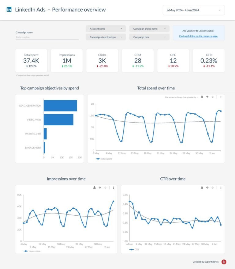 LinkedIn Ads Data Studio dashboard template