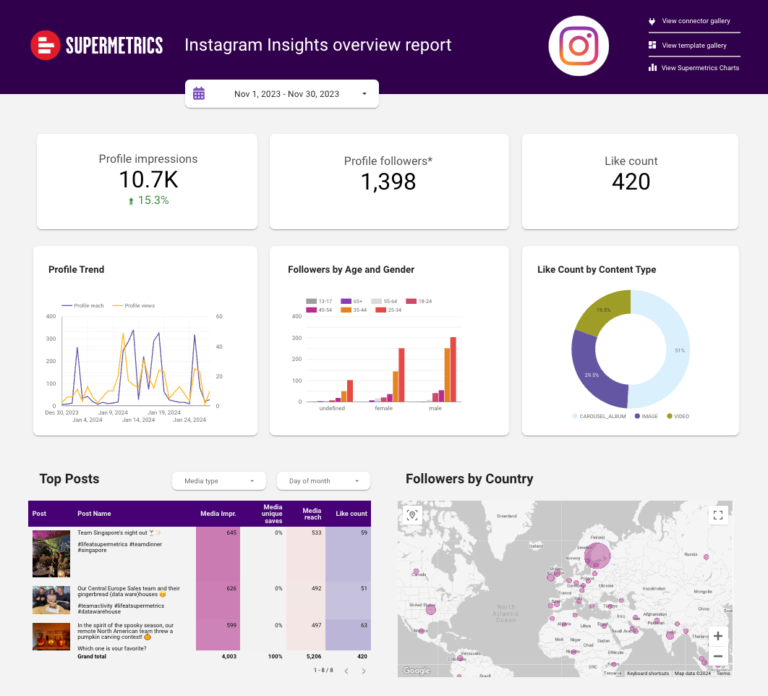 Instagram Insights Data Studio dashboard template