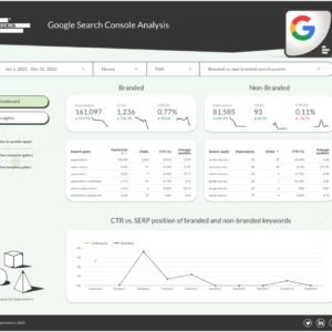 Google Search Console Data Studio dashboard template