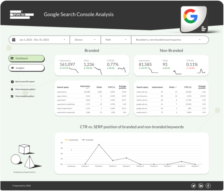 Google Search Console Data Studio dashboard template