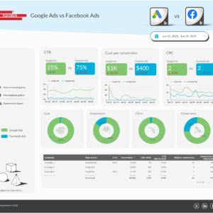 Google Ads vs. Facebook Ads comparison Data Studio dashboard template