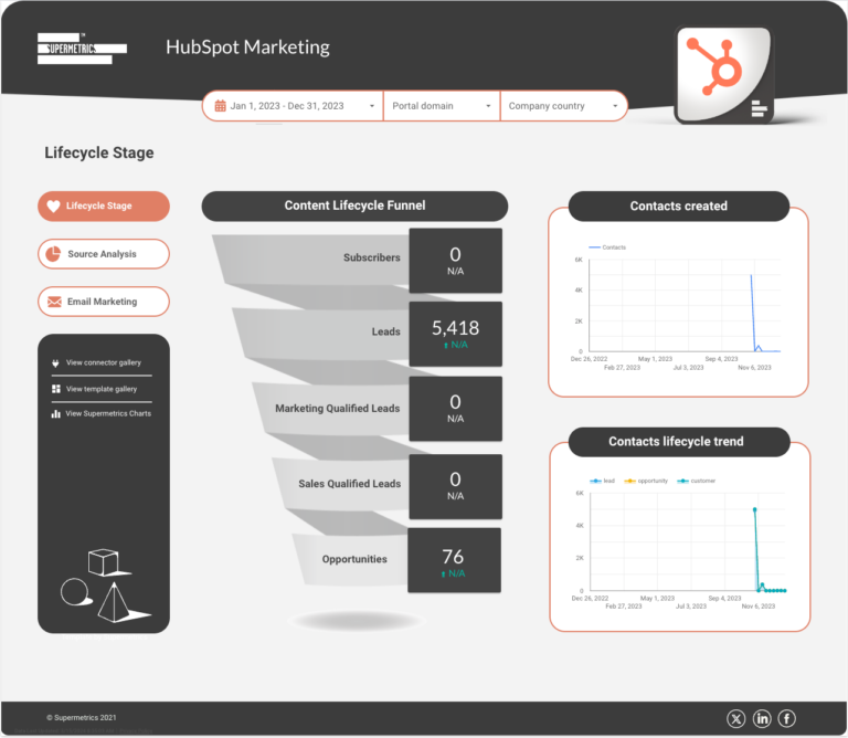 HubSpot Marketing Performance Data Studio dashboard template