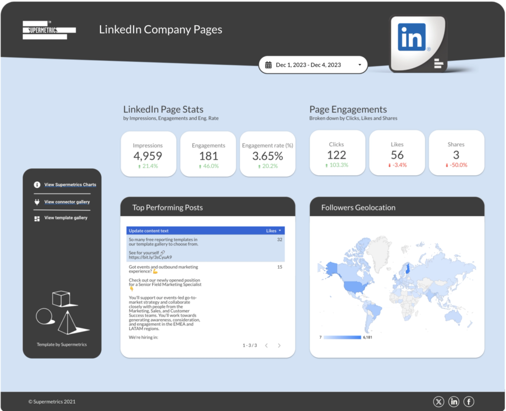 LinkedIn Company Pages Data Studio dashboard template — Data Studio template preview