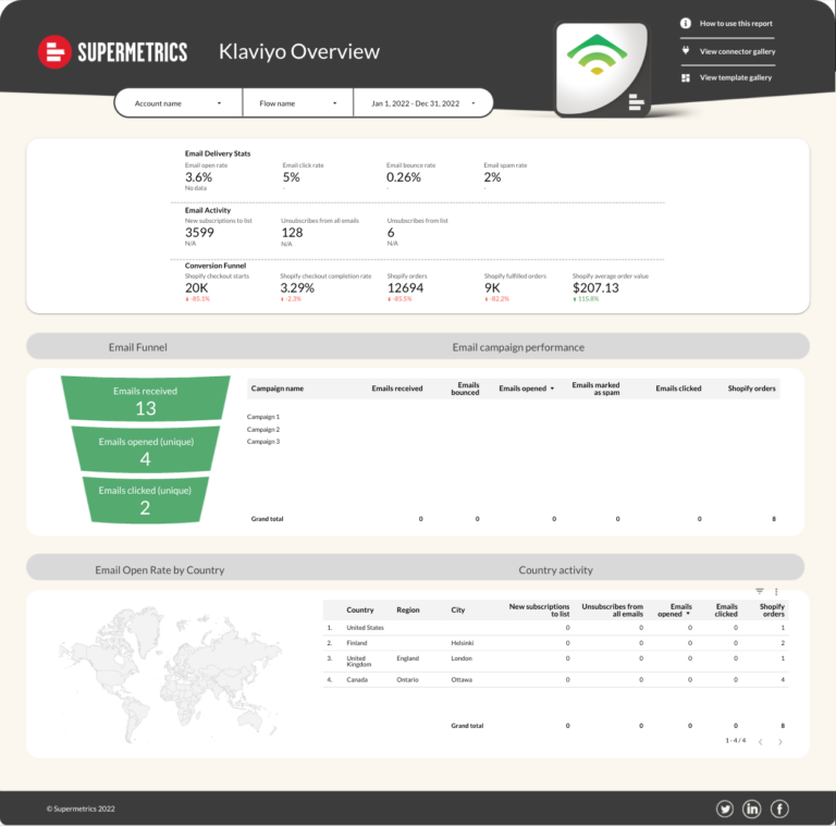 Klaviyo Email Marketing Data Studio dashboard template