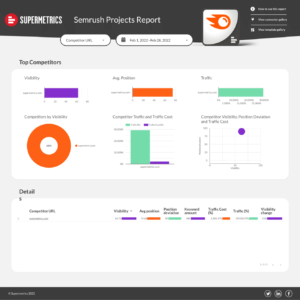 Semrush Competitor Analysis Data Studio dashboard template