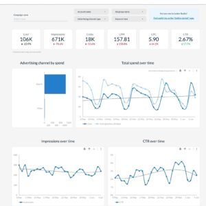 Google Ads performance Data Studio dashboard template