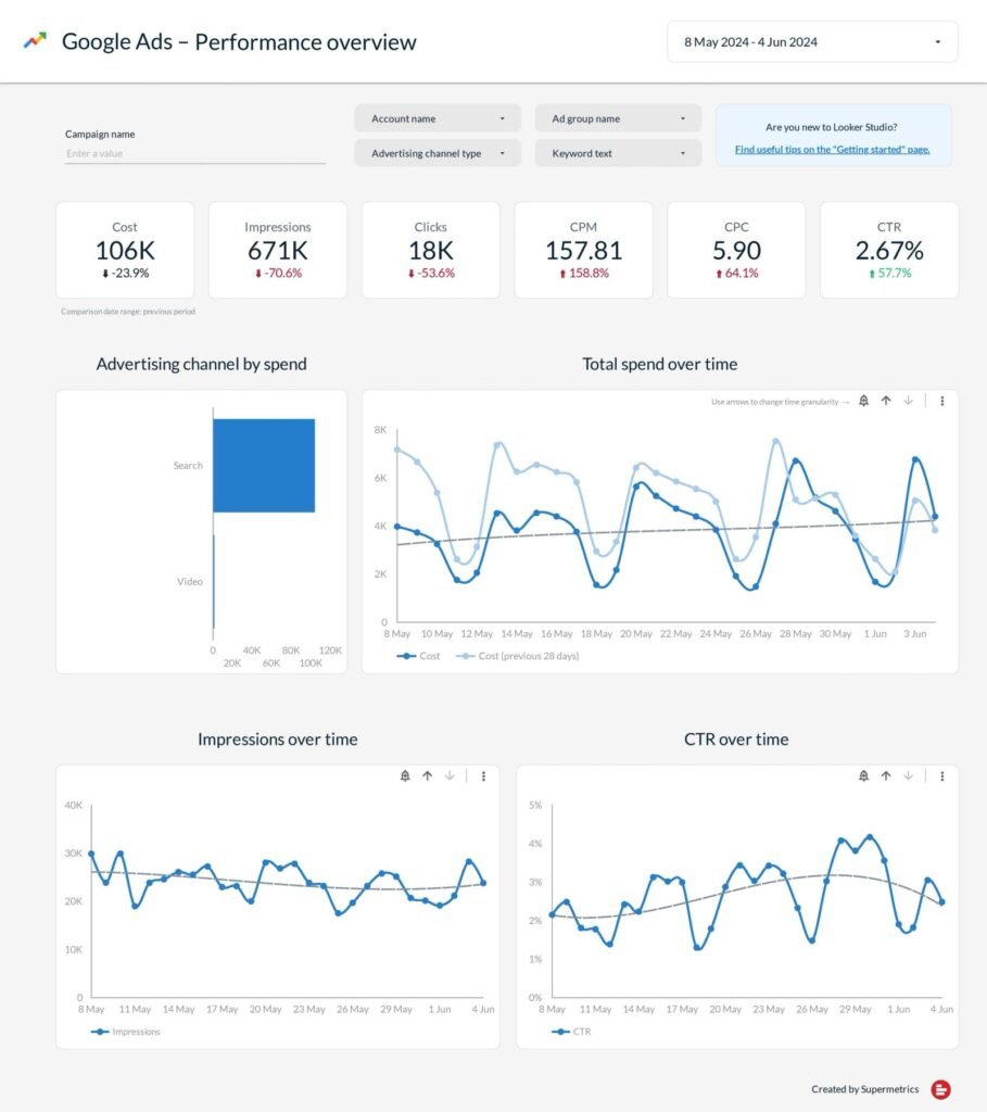 Google Ads performance Data Studio dashboard template — Data Studio template preview