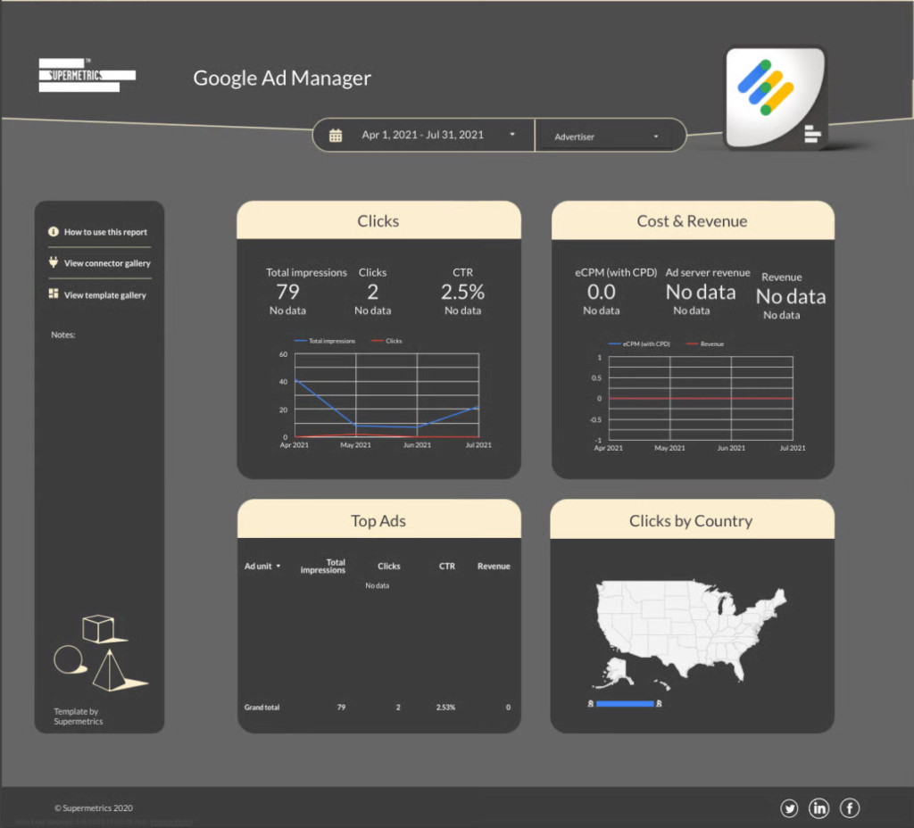 Google Ad Manager Data Studio dashboard template — Data Studio template preview