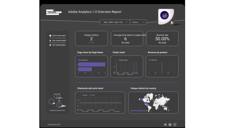 Adobe Analytics Data Studio dashboard template