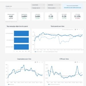 Facebook and Instagram Ads Data Studio dashboard template