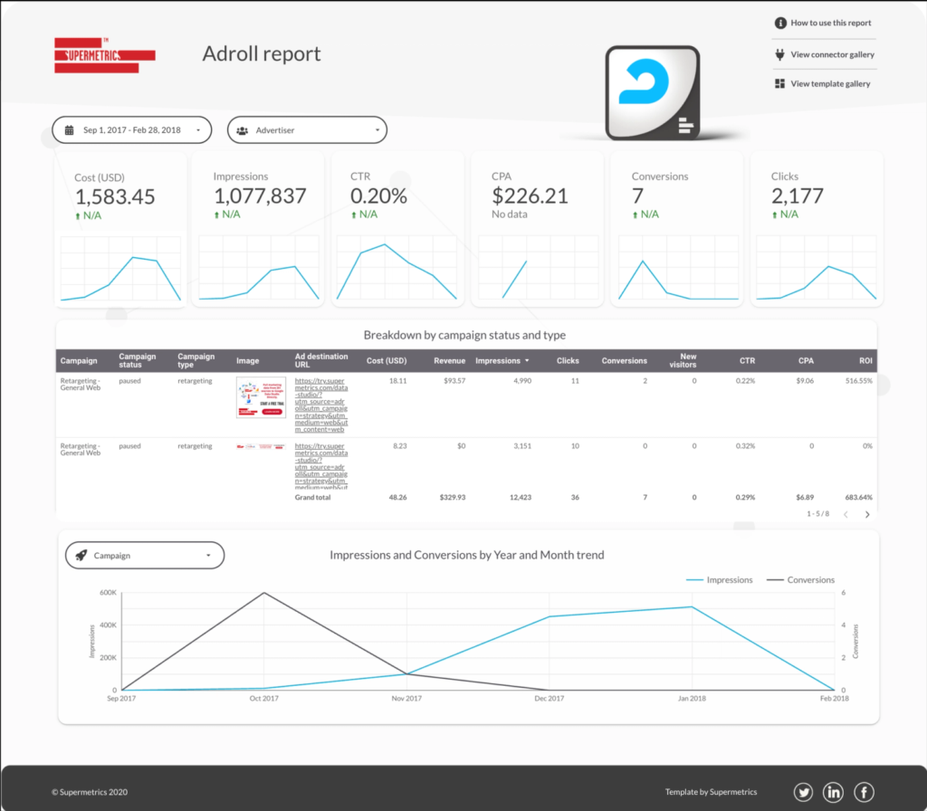 AdRoll Data Studio dashboard template — Data Studio template preview
