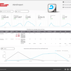 AdRoll Data Studio dashboard template
