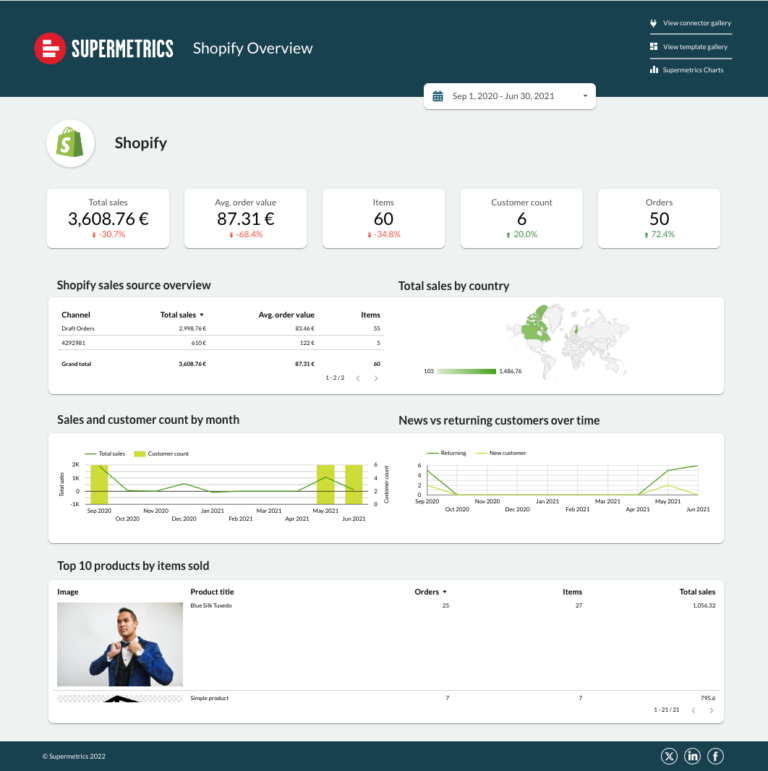 Ecommerce Data Studio dashboard template