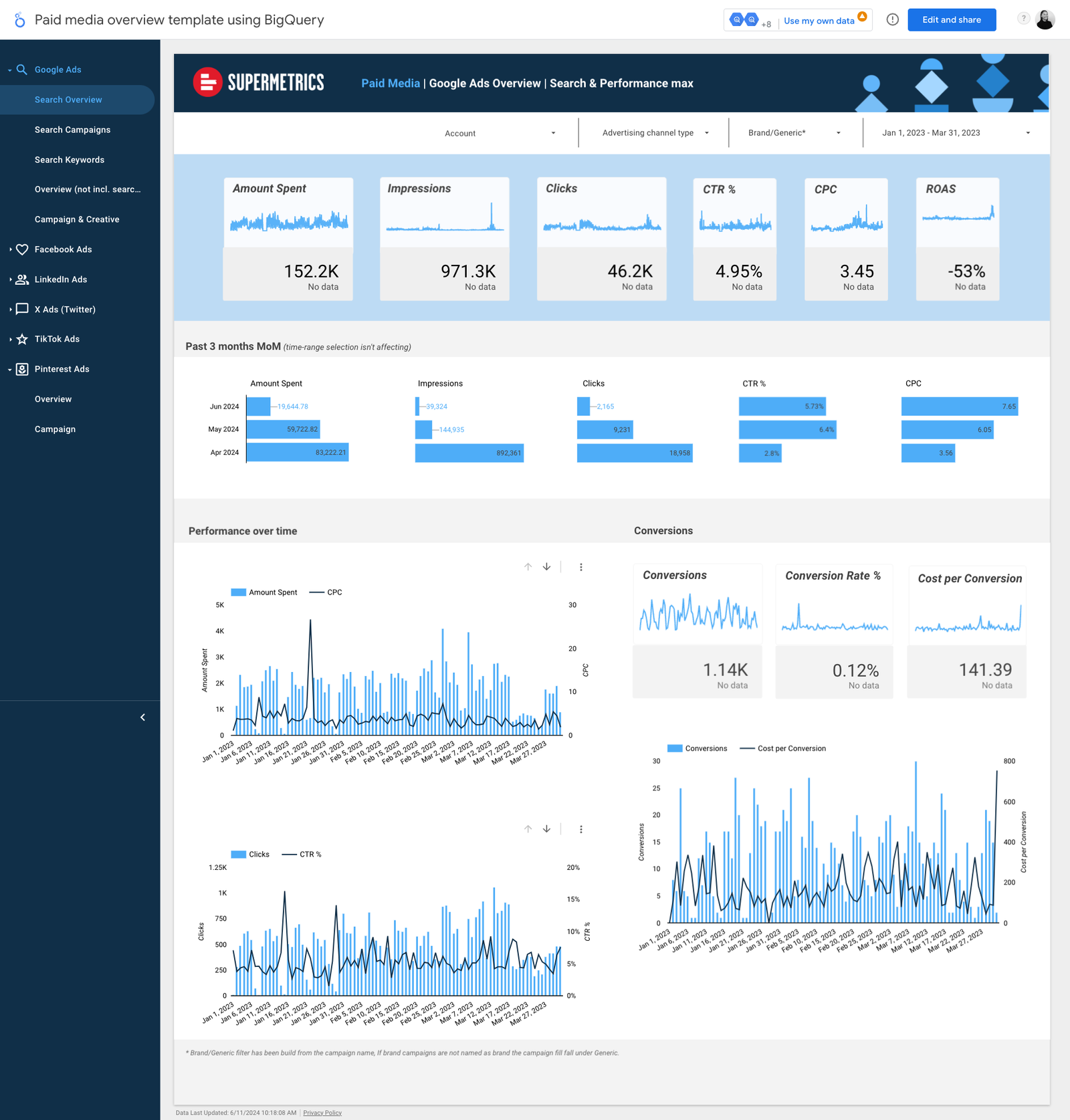 The Paid Channel Mix (BigQuery) Data Studio dashboard template — a Data Studio dashboard by Supermetrics