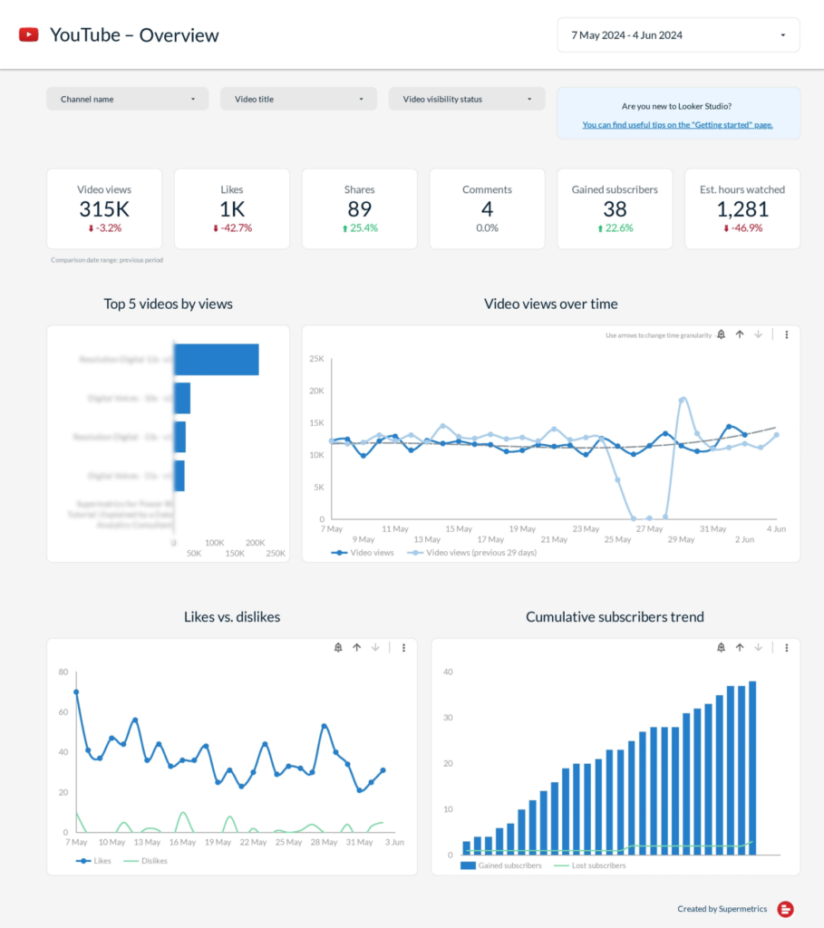 YouTube Channel Overview Data Studio dashboard template — Data Studio template preview
