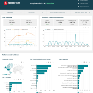 Google Analytics 4 website performance Data Studio dashboard template