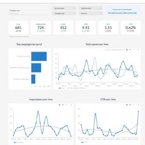 Microsoft Advertising (Bing) Data Studio dashboard template