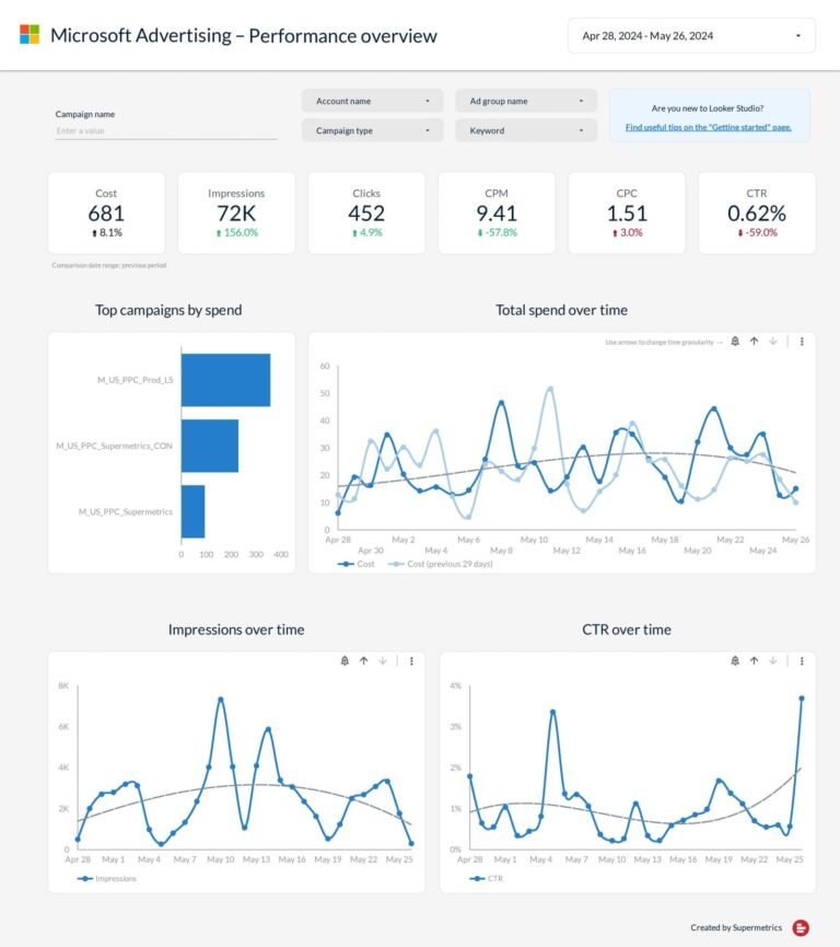 Microsoft Advertising (Bing) Data Studio dashboard template