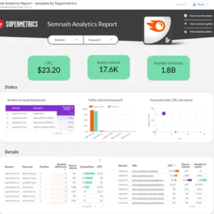 Semrush SEO Data Studio dashboard template