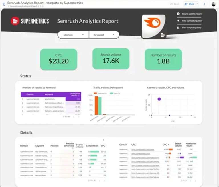 Semrush SEO Data Studio dashboard template