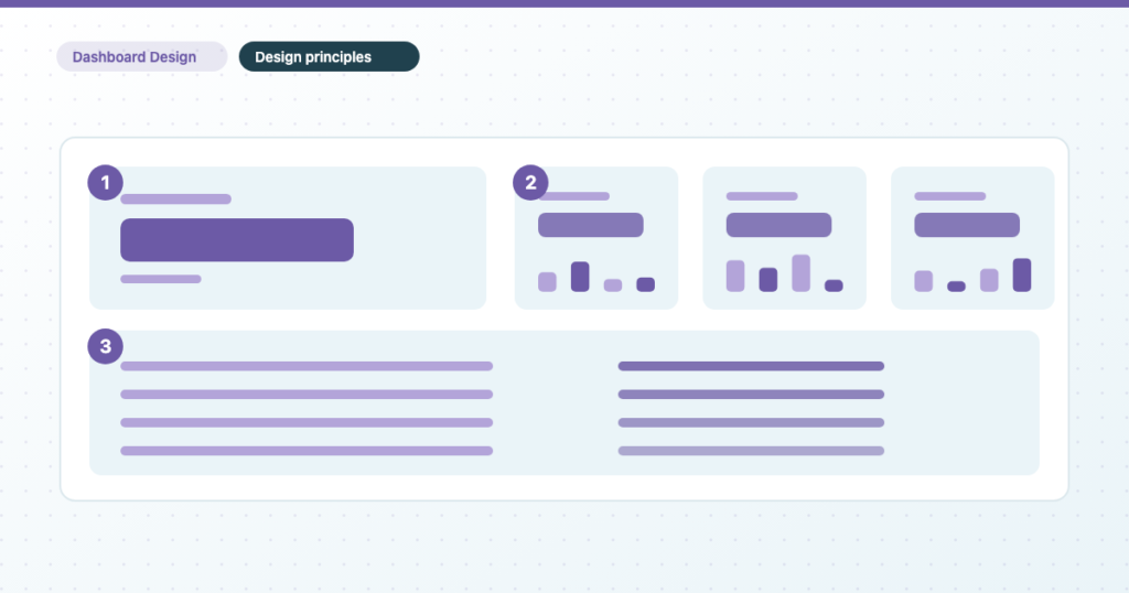 Dashboard Design Principles for Reports People Actually Read