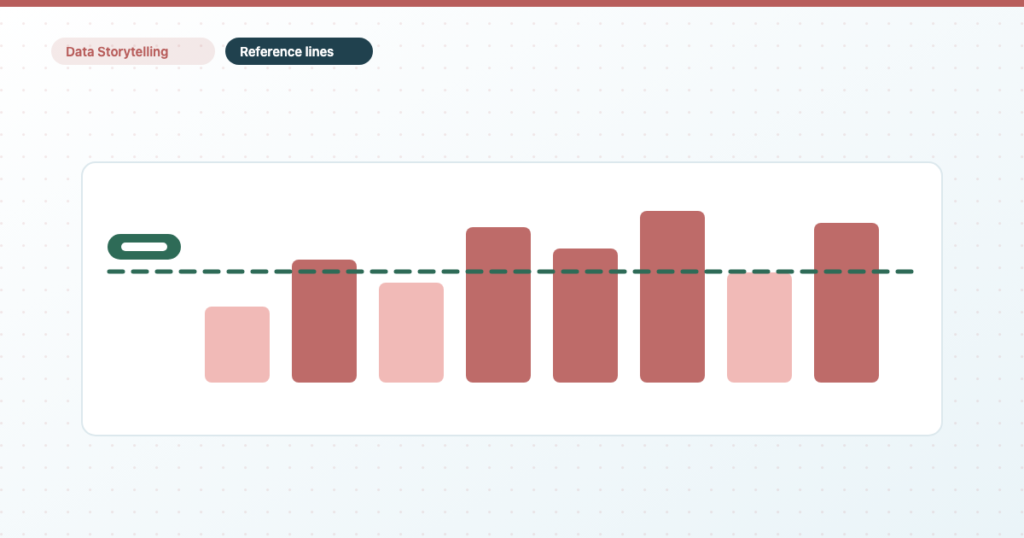 Reference lines and targets in Data Studio