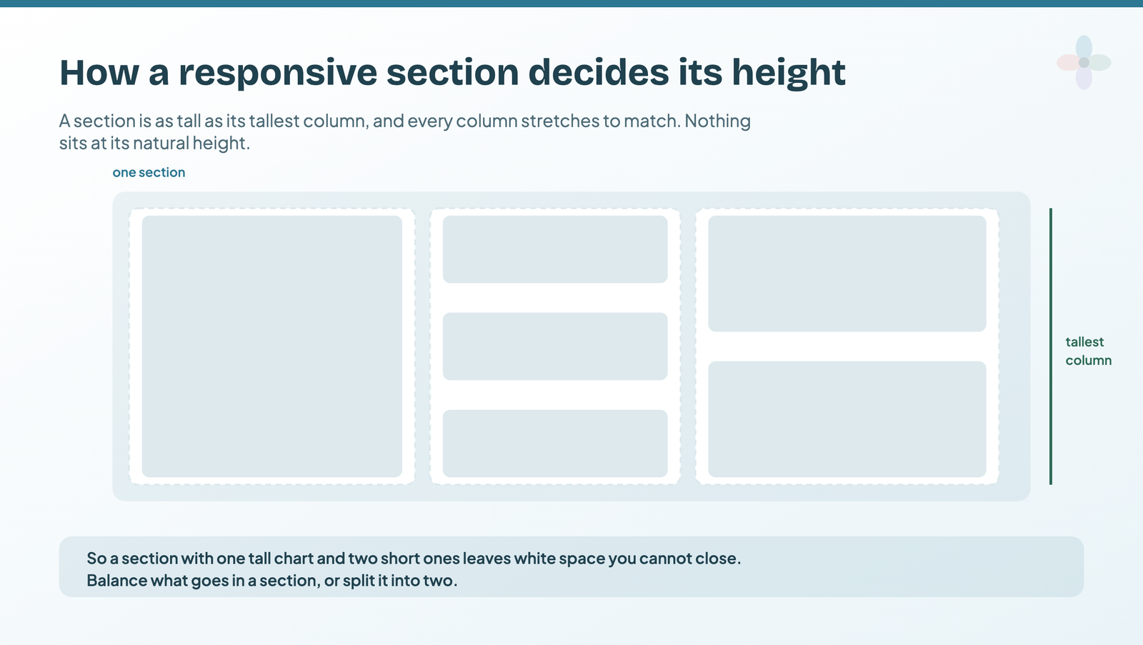 Diagram of a responsive section with three columns of different content, showing that all columns stretch to match the tallest one
