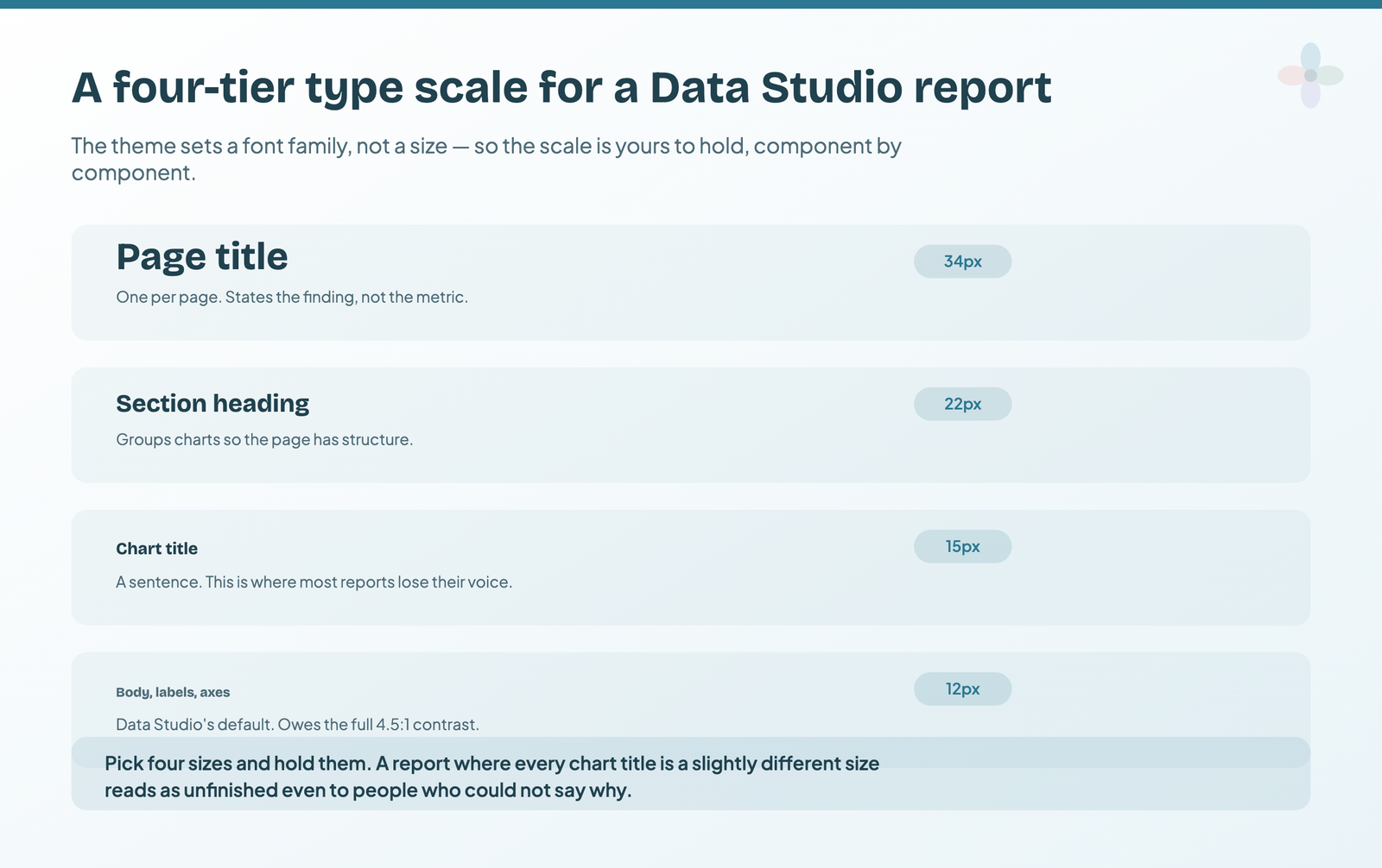 A four-tier type scale for a Data Studio report: page title at 34px, section heading at 22px, chart title at 15px and body text at 12px, each with its purpose