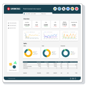 Paid Channel Mix Data Studio dashboard template