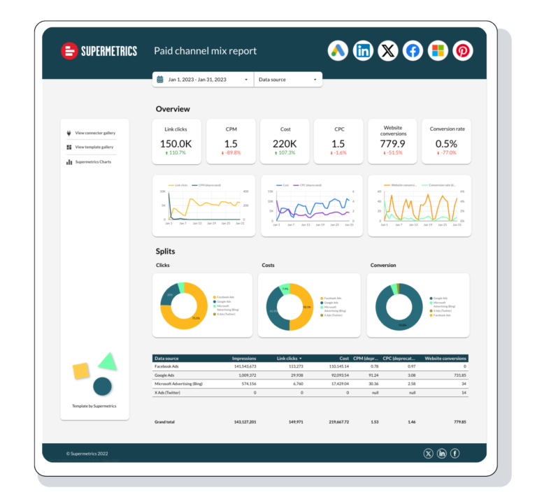 Paid Channel Mix Data Studio dashboard template