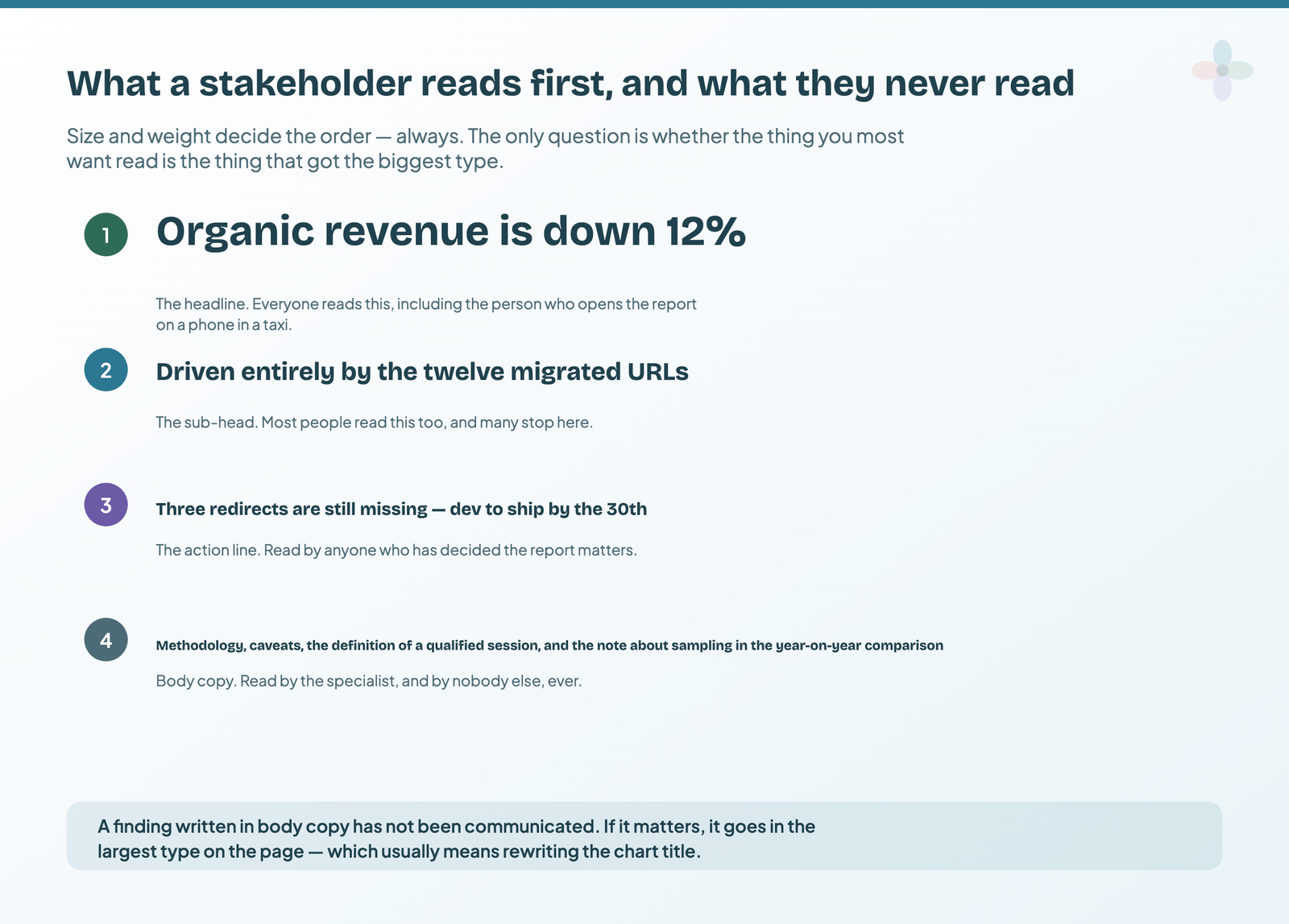 Four levels of type on a report page, from a large headline everyone reads down to body copy only the specialist reads