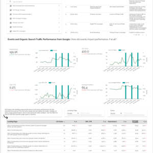 Custom Event Annotations for Search Console Data Studio template