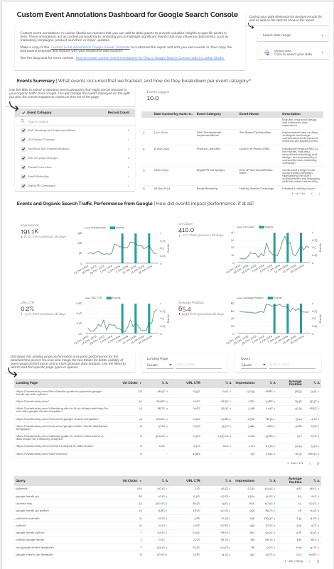 Custom Event Annotations for Search Console Data Studio template