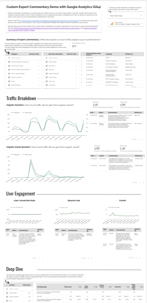 Expert Commentary Annotations for GA4 Data Studio template — Data Studio template preview
