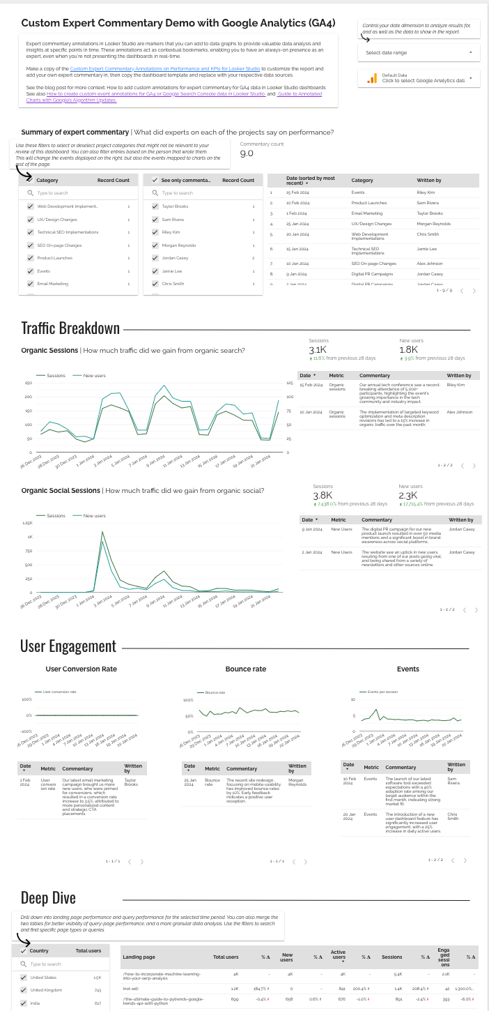 Expert Commentary Annotations for GA4 Data Studio template
