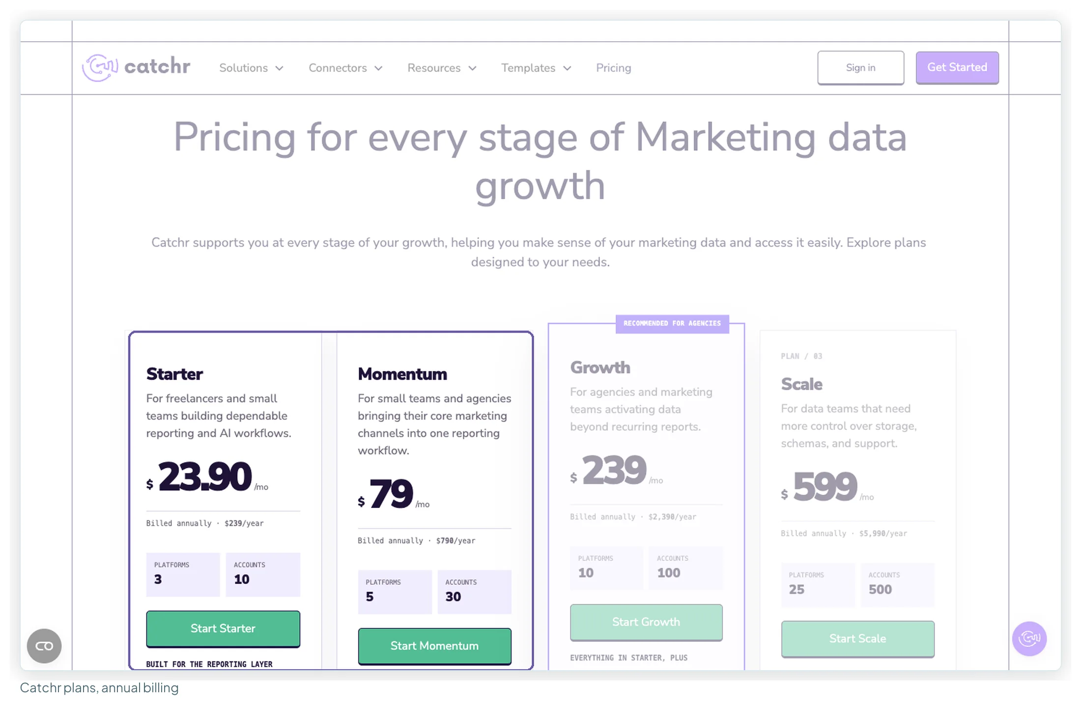 Catchr pricing on annual billing: Starter at 239 dollars a year with 3 platforms and 10 accounts, Momentum 790 a year with 5 platforms and 30 accounts, Growth and Scale