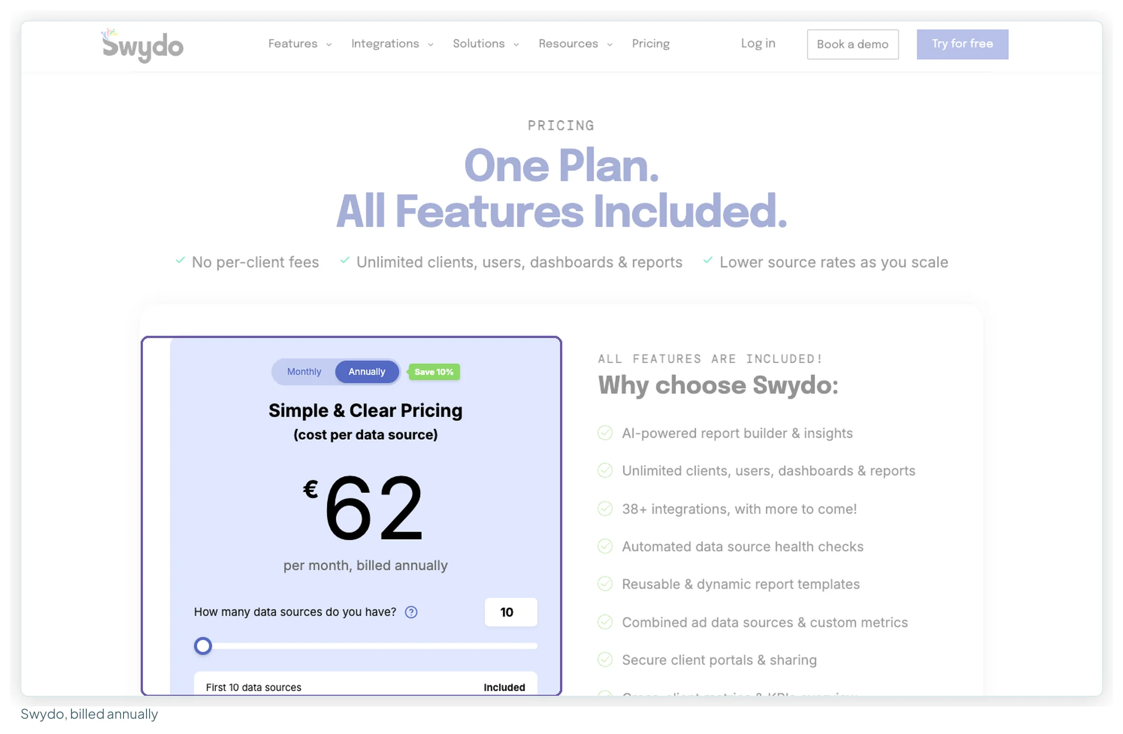 Swydo pricing page on annual billing: 62 euros per month for the first 10 data sources, with unlimited clients, users, dashboards and reports