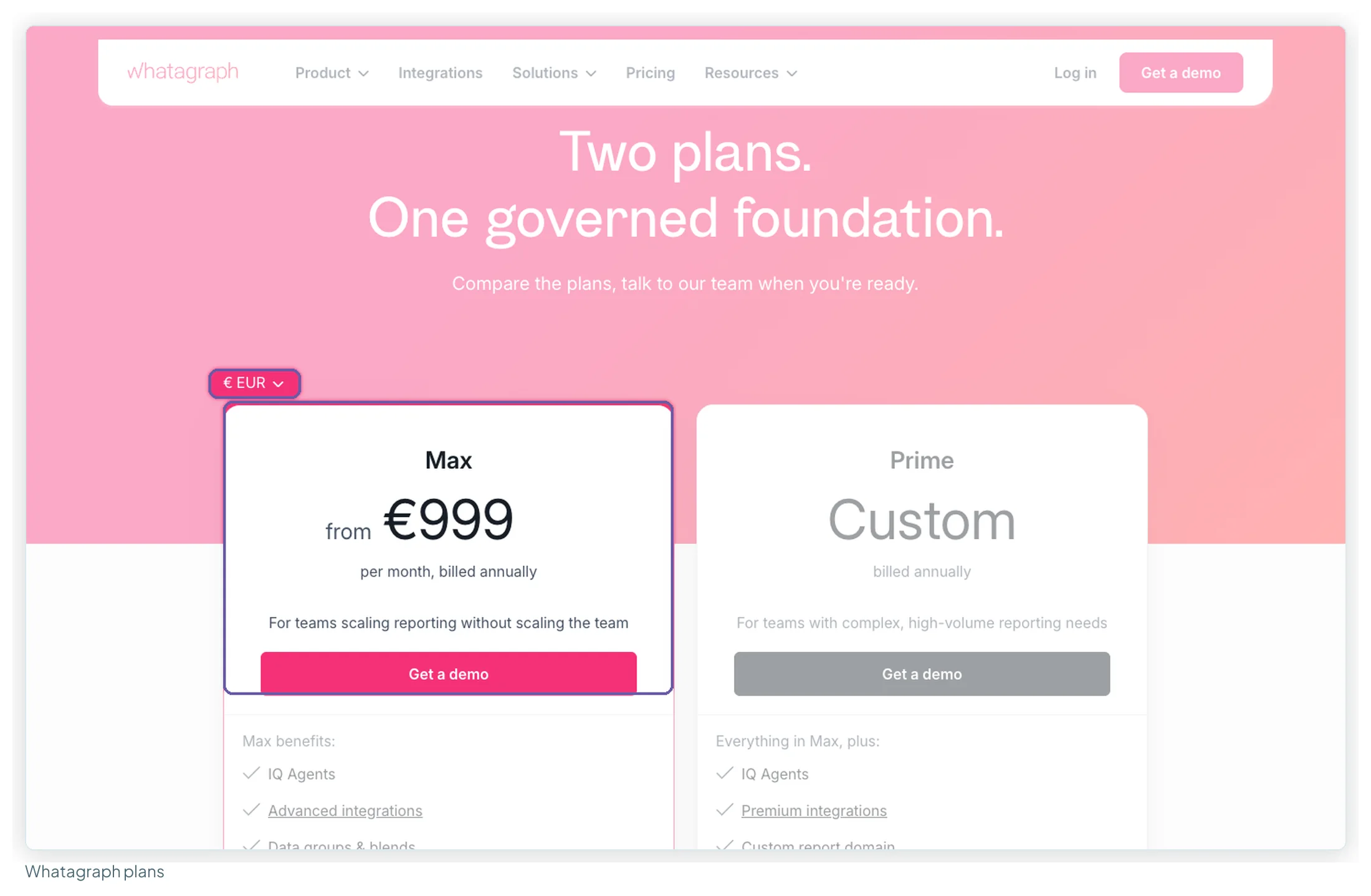Whatagraph pricing page in euros: Max from 999 euros per month billed annually, and Prime at a custom price