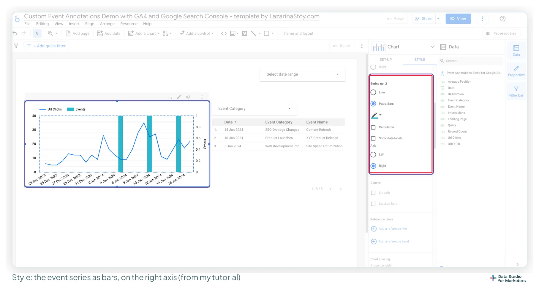 A Data Studio combo chart of Search Console URL clicks with three event bars, and an events table beside it