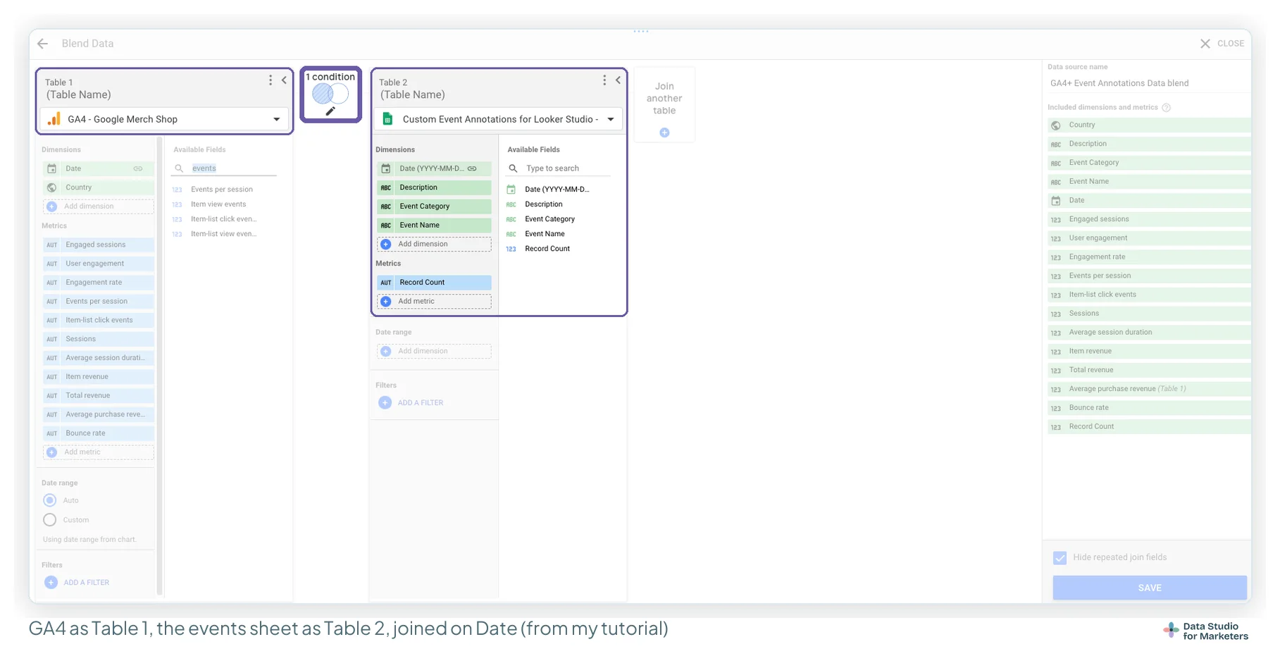 Data Studio's Blend Data editor: Table 1 is GA4 - Google Merch Shop with Date and Country as dimensions and engagement metrics; Table 2 is the Custom Event Annotations sheet with Description, Event Category and Event Name as dimensions; the two are joined by one condition on Date