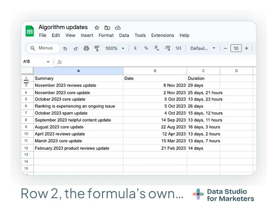My 2024 Algorithm updates sheet with row 2 hidden: the row numbers jump from 1 to 3, so the typed headers sit directly above the first update
