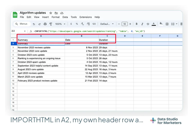 My 2024 Google Sheet called Algorithm updates: row 1 holds typed headers Summary, Date and Duration, cell A2 holds the IMPORTHTML formula pointed at the old Search Central address, and rows 3 to 12 list 2023 updates
