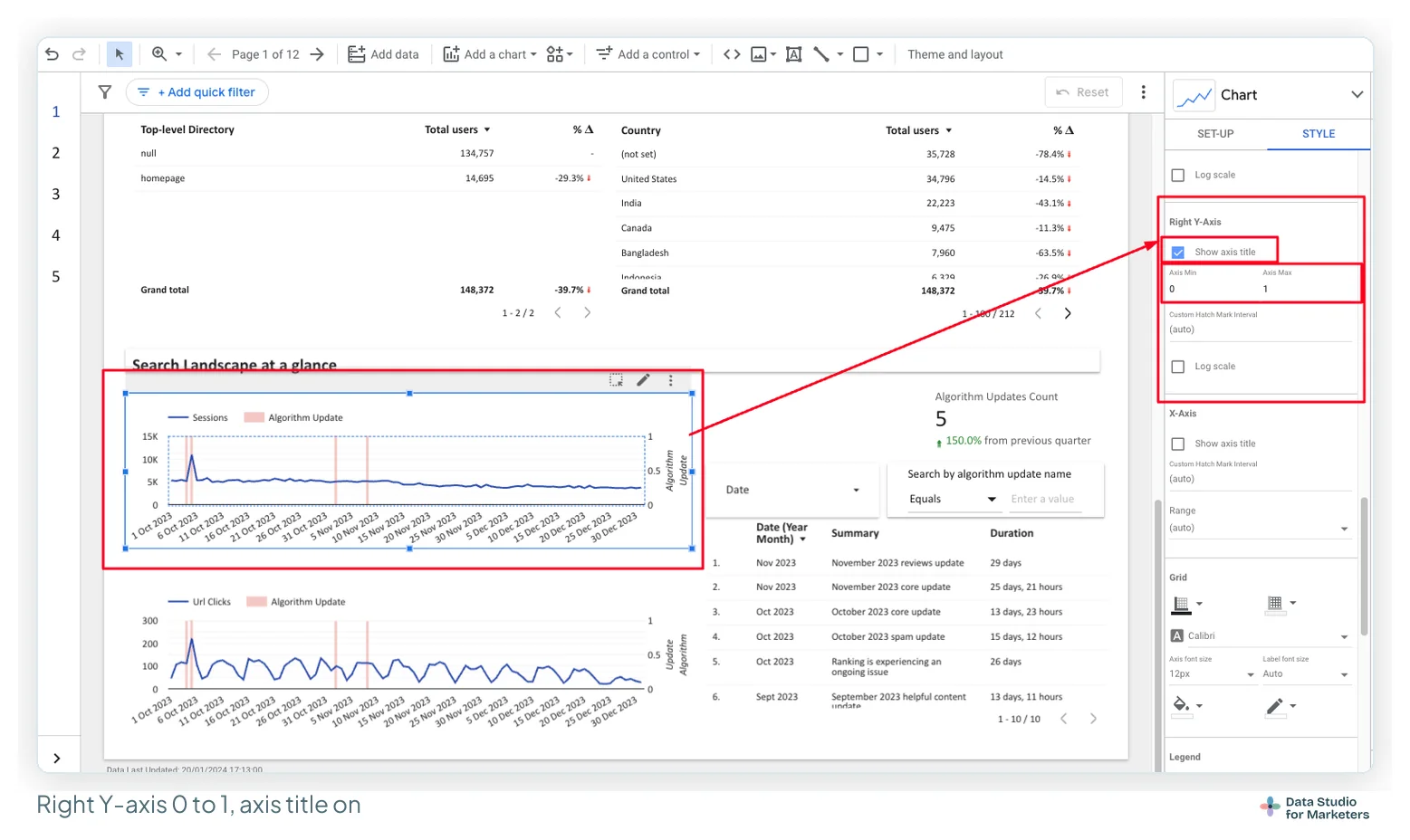 The Style tab's Right Y-Axis section with Show axis title ticked, Axis Min 0 and Axis Max 1