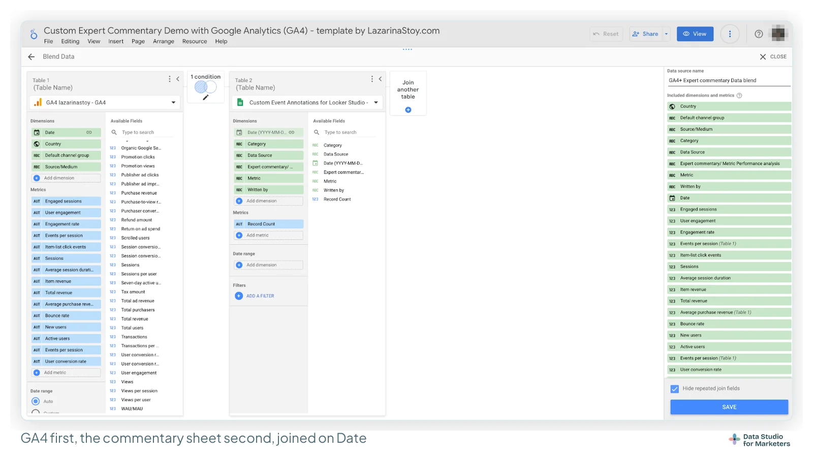The Blend Data editor: GA4 as Table 1 with Date, Country, Default channel group and Source/Medium as dimensions and a long list of engagement and revenue metrics; the commentary sheet as Table 2 with Category, Data Source, Expert commentary, Metric and Written by; joined on Date