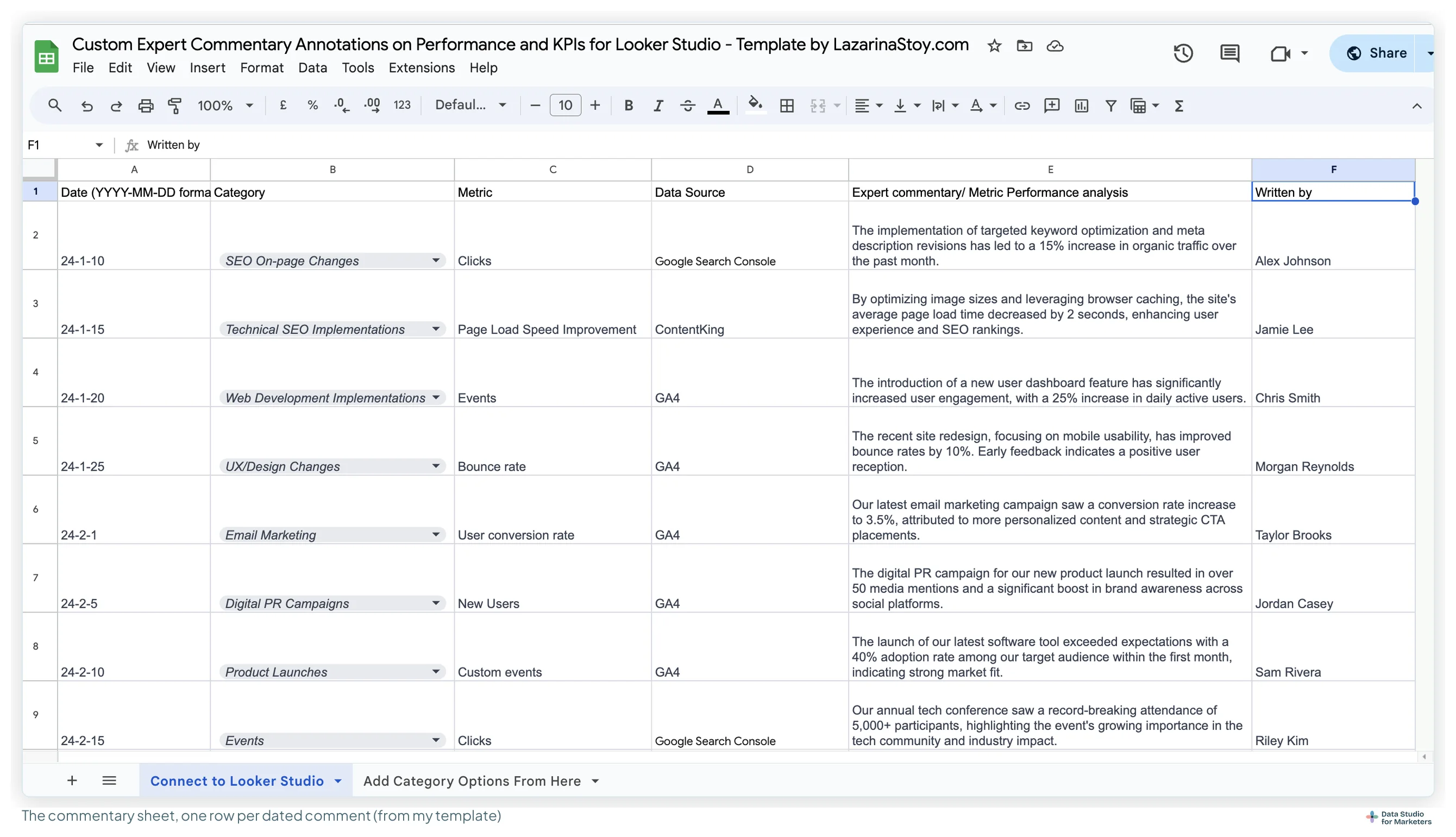 My Custom Expert Commentary Annotations Google Sheet: columns Date, Category, Metric, Data Source, Expert commentary and Written by, with eight example comments on metrics such as clicks, bounce rate, new users and user conversion rate, each signed by an invented commentator