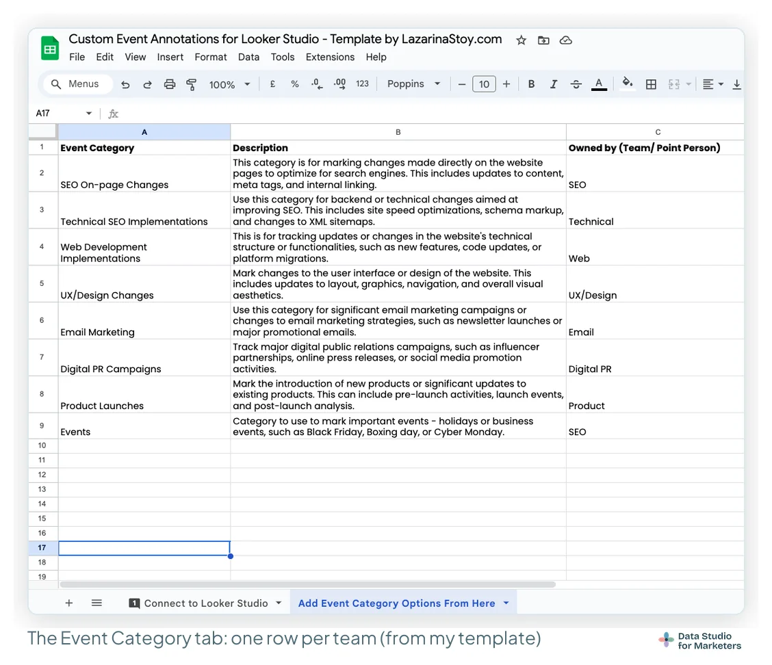 My Custom Event Annotations Google Sheet, on the Add Event Category Options tab: eight categories from SEO On-page Changes to Events, each with a description of what belongs in it and the team that owns it