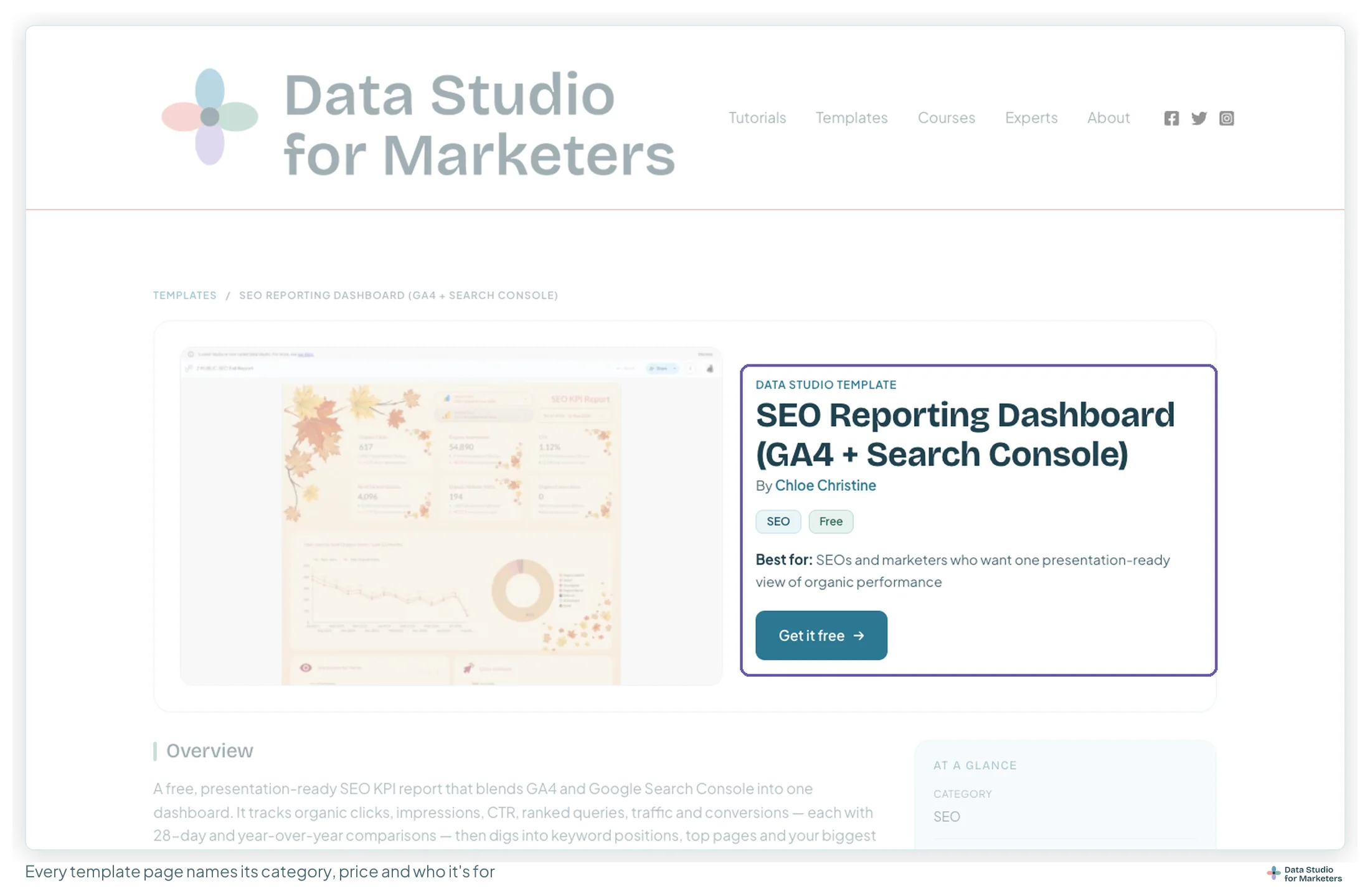 A template page for the SEO Reporting Dashboard by Chloe Christine, with its category, Free label, who it's best for and the Get it free button highlighted