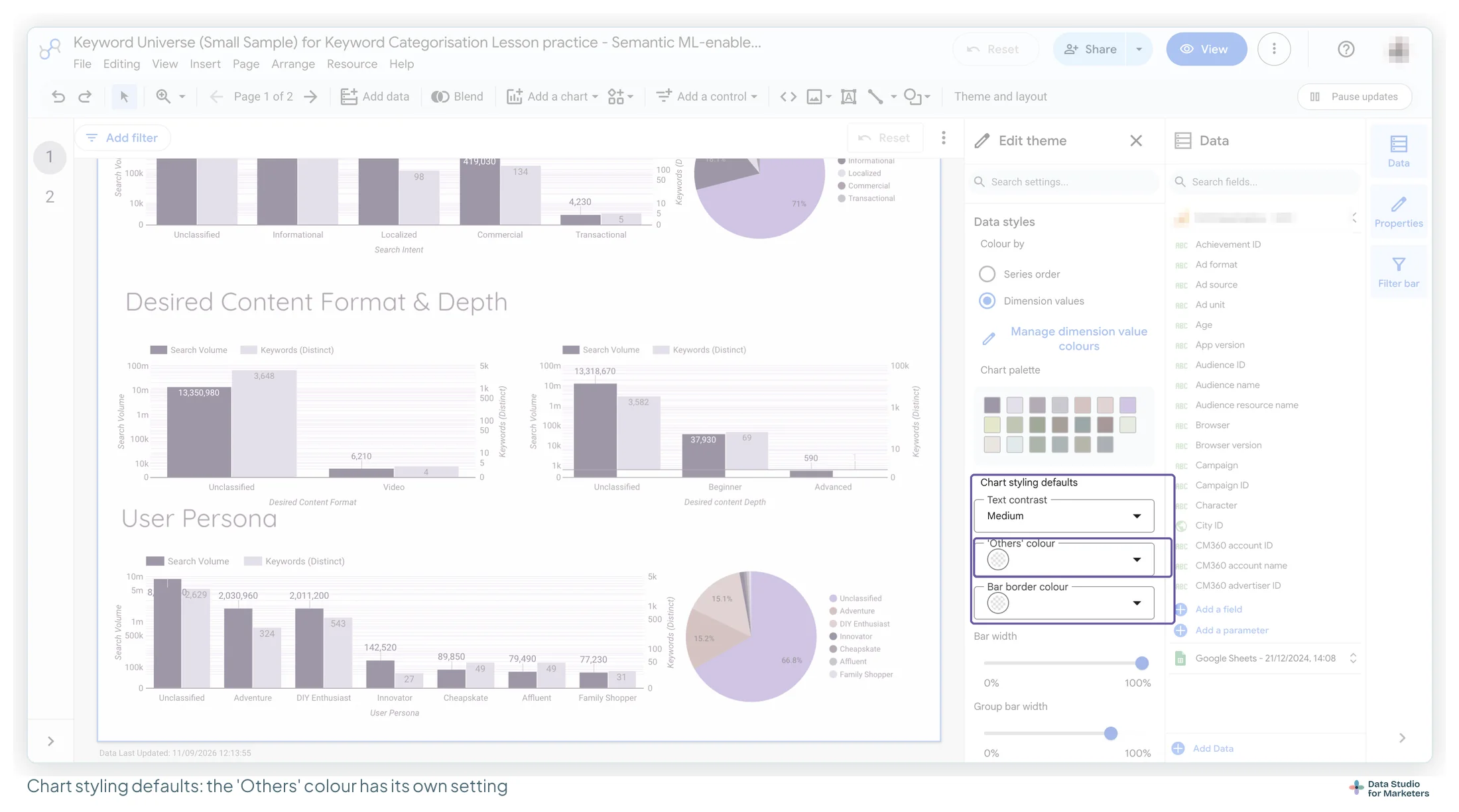 The Data Studio Edit theme panel scrolled to Chart styling defaults, with Text contrast set to Medium and the 'Others' colour field boxed, above Bar border colour and the bar width sliders