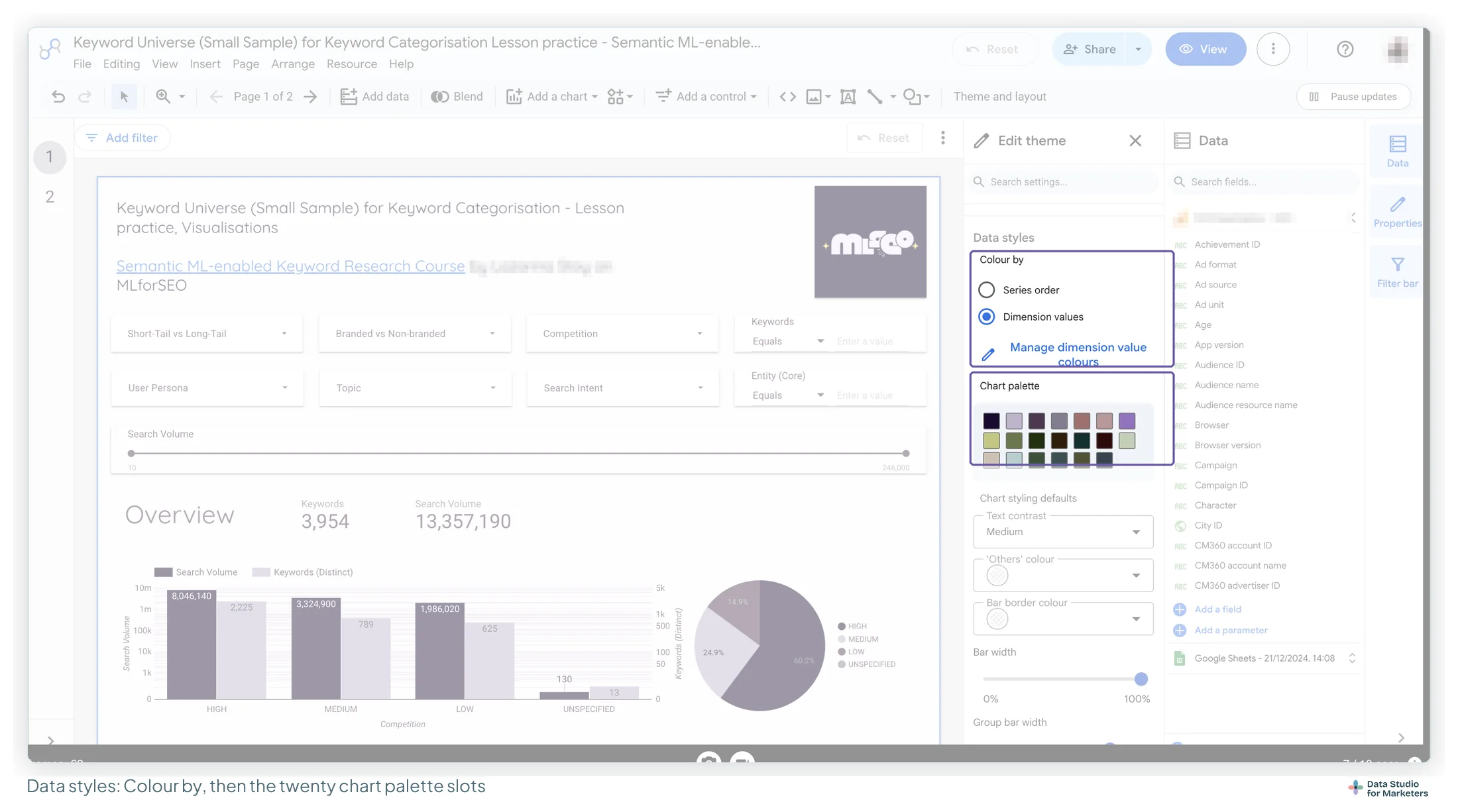 The Data Studio Edit theme panel with the Data styles group highlighted: Colour by set to Dimension values, the Manage dimension value colours link, and the twenty-swatch chart palette, beside a report of bar and pie charts